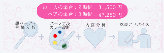 ウエディングスタイルカウンセリング